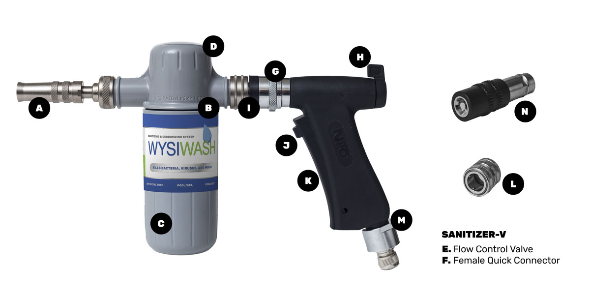 Part Description for the Wysiwash Sanitizer Pro